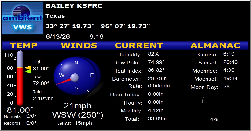 K5FRC Bailey TX Weather Station Information