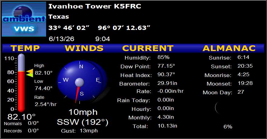 K5FRC Ivanhoe Tower Weather Station Information